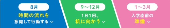 入学準備プログラムの区切り