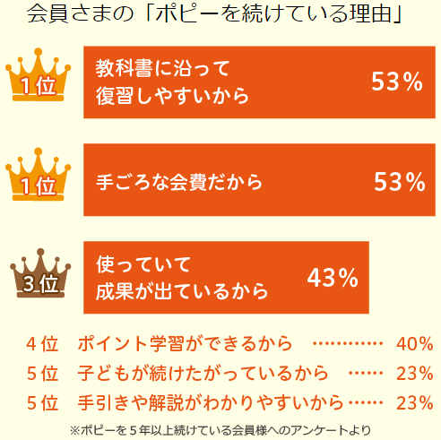 中学ポピーを継続すする理由