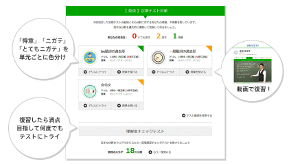 得意度診断