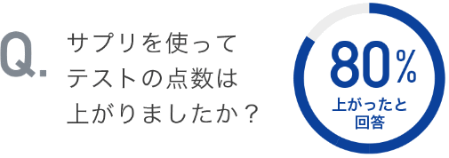 スタディサプリ-テストの点数