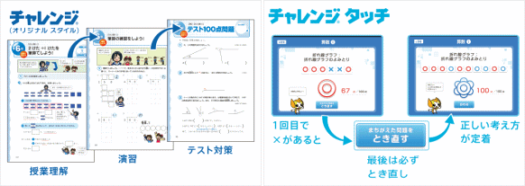 進研ゼミ小学講座の基礎学習