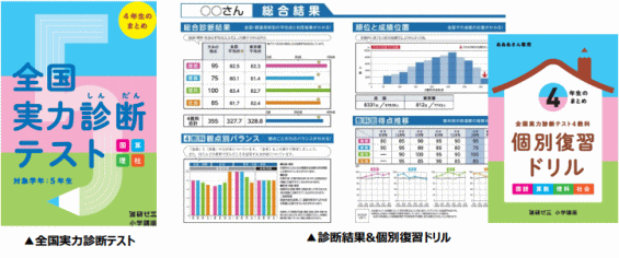 『進研ゼミ』「全国実力診断テスト」