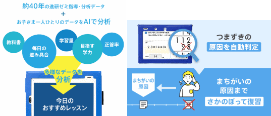 チャレンジタッチ2021年度新機能