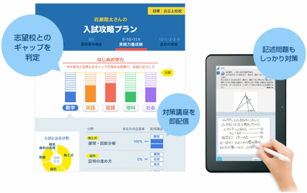 『スマイルゼミ中学生コース』3年生の入試対策