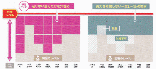 オーダーメイド型の受験対策