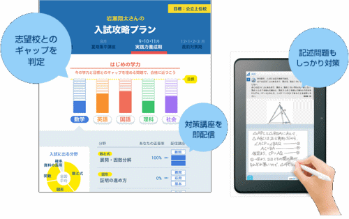 厳選した問題