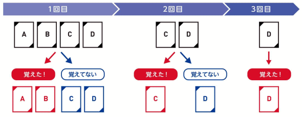 暗記カードの学習法