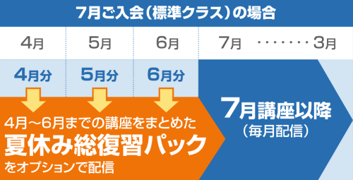 スマイルゼミ夏休み総復習パック