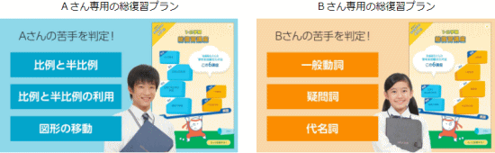 スマイルゼミ中学生コース冬休み特別講座