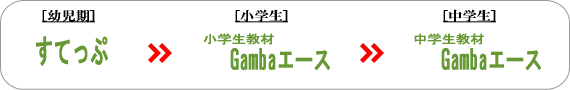 Gambaエース 年代