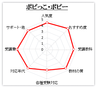 ポピー・ポピっこ グラフ