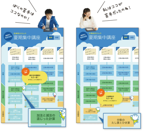 数学系統図