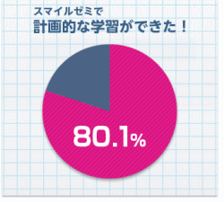 スマイルゼミ定期テスト対策講座