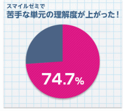 スマイルゼミ定期テスト対策講座