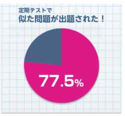 スマイルゼミ定期テスト対策講座