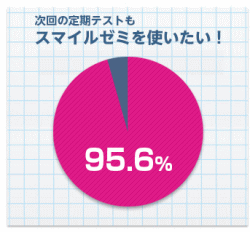 スマイルゼミ定期テスト対策講座